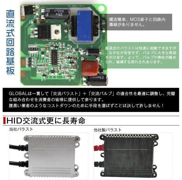 HB3 HIDキット薄型55wデジタルバラスト6000K/AC大人気_3