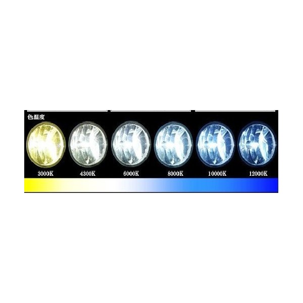 より明るい!! 75W HIDキット H7 ハイパワーバラスト 電源強化リレー付 8000K　完全防水仕様