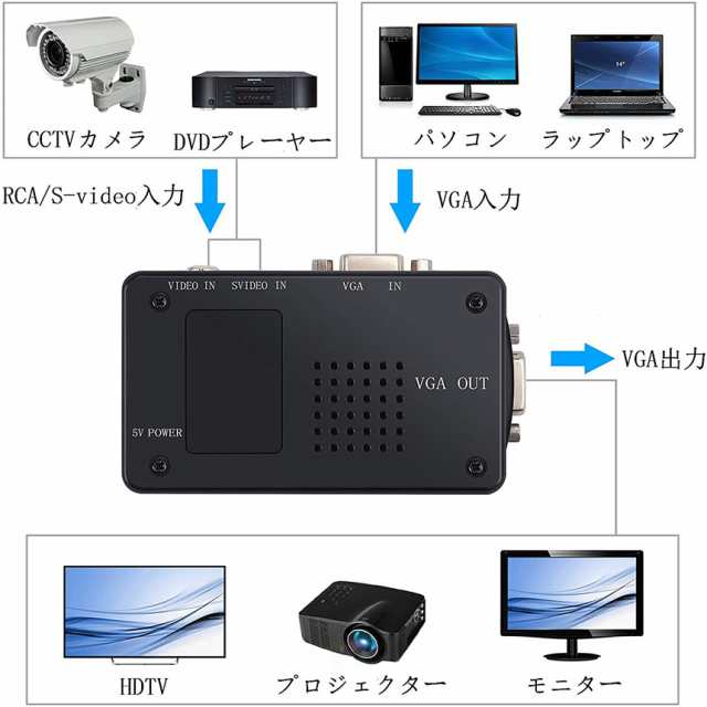 Vga S Video Rca Av To Vga 変換アダプター 接続 Rcaコンポジット Sビデオ ビデオコンバーター Cctv Vcd Dvd Pc To Laptop Lcdテレビ Tvの通販はau Pay マーケット アナミストア