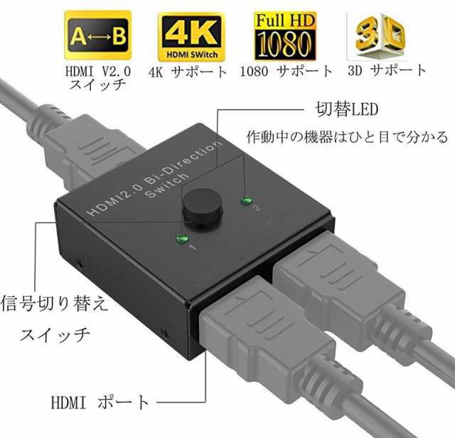 HDMI 切替器 分配器 hdmiセレクター 1入力2出力 1入力2出力 双方向