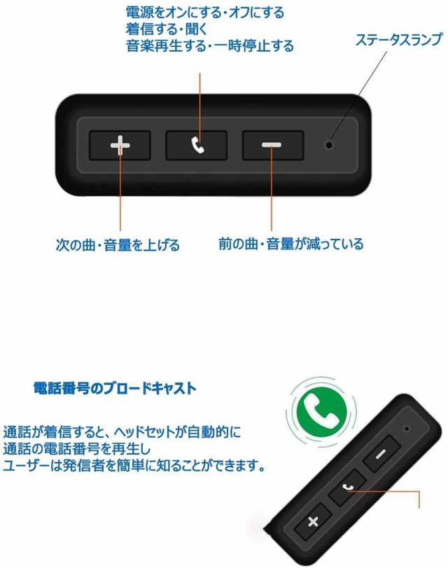 バイクイヤホン bluetooth 5.0 ヘルメット イヤホン 自動応答 8時間