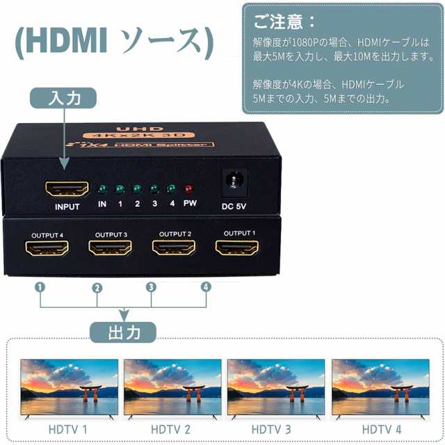 HDMI 分配器 スプリッター 1入力 4出力 4画面 同時出力 高解像度4K 1080P @30Hz 3D PC Xbox PS4 任天堂スイッチ  Fire TV Stick プロジェの通販はau PAY マーケット - アナミストア