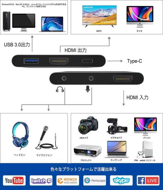 USB3.0 HDMI キャプチャーボード ゲームキャプチャー ビデオキャプチャー 4K 60HZパススルー対応 HD1080P 60FPS録画 低遅延  PC/Switch/PSの通販はau PAY マーケット - アナミストア