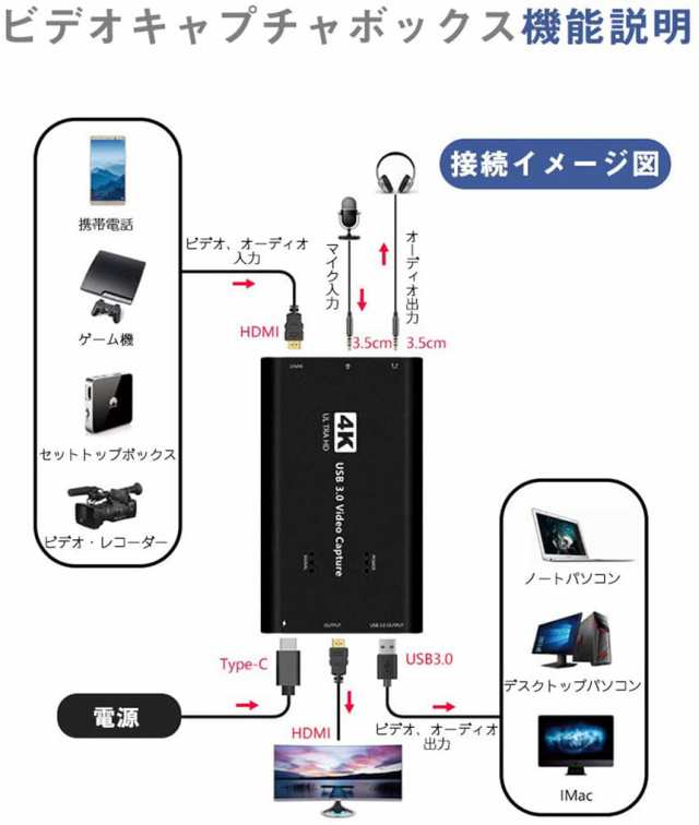 USB3.0 HDMI キャプチャーボード ゲームキャプチャー ビデオキャプチャー 4K 60HZパススルー対応 HD1080P 60FPS録画 低遅延  PC/Switch/PSの通販はau PAY マーケット - アナミストア