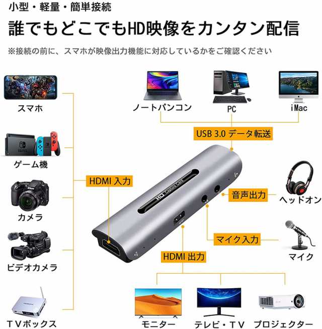 HDMI キャプチャーボード ゲームキャプチャー 4K 1080p/60fps ビデオ