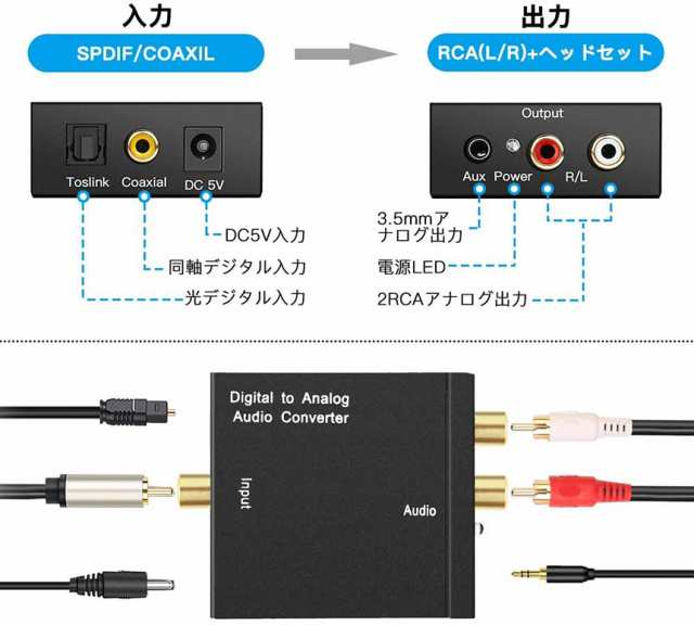 DAC内蔵デジタルオーディオ変換アダプタ♡白 - スマホアクセサリー