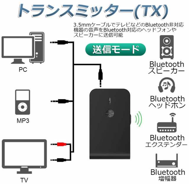 Bluetooth5.0 トランスミッター レシーバー 1台2役 送信機 受信機 ワイヤレス 3.5mm 充電式 無線 オーディオスマホ テレビ TXモード  輸出の通販はau PAY マーケット - アナミストア