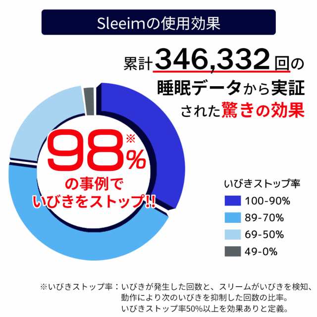 いびき いびき防止 グッズ Sleeim スリーム SSS-100 いびき検知 呼吸 ...