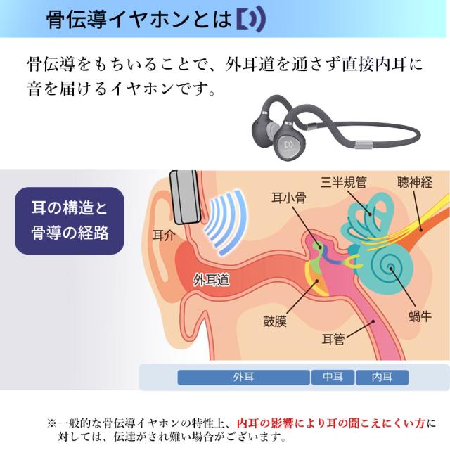【6日間限定 34％OFFセール】母の日 集音器 骨伝導 ワイヤレス イヤホン ヘッドフォン 両耳 CODEON コデオン おすすめ Bluetooth 充電式 軽量 コードレス 高齢者 テレビ はっきり聞こえる よく聞こえる 聞こえやすい プレゼント 贈り物 敬老 米寿 還暦 父の日