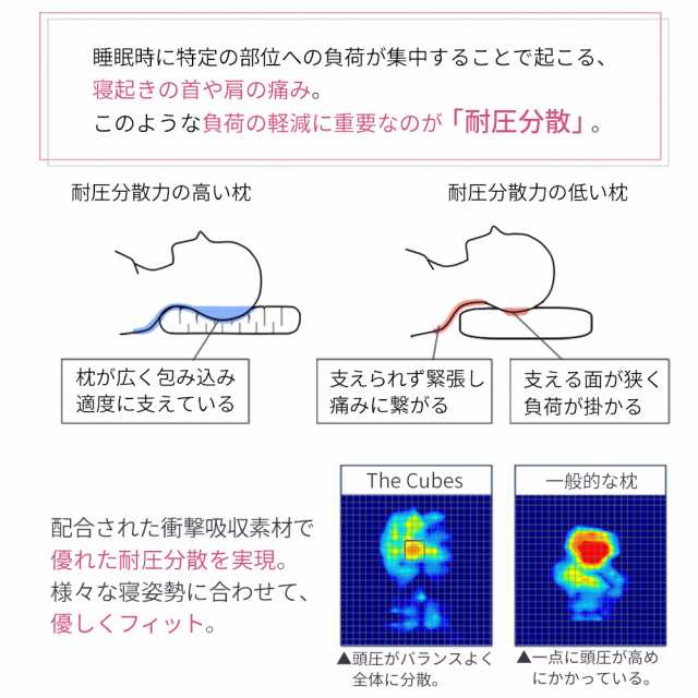 ポイント超超祭20％クーポン限定配布中】枕 まくら 無重力枕 The Cubes