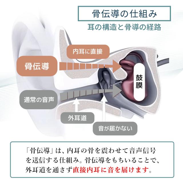 集音器 骨伝導 ワイヤレス イヤホン 敬老の日 キコエボーン