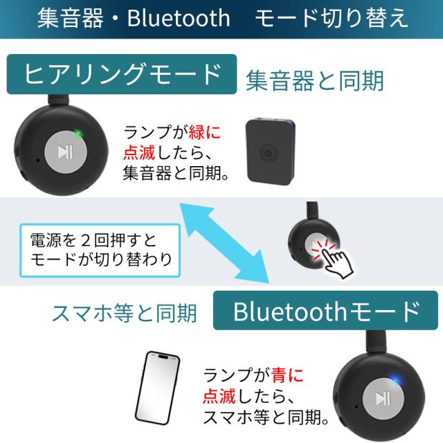 集音器 骨伝導 コードレスイヤホン 高齢者が使いやすい KIKOE Bone Amazon.co.jp: 集音器 骨伝導 コードレスイヤホン 高齢者が使い