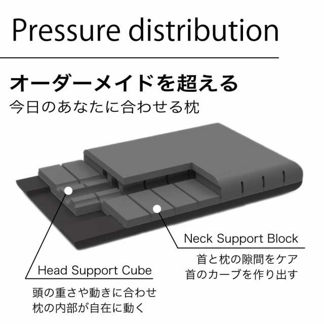 ランキング1位 枕 肩こり 首こり 3D無重力枕 炭眠 泡枕 GUTNAP 活性炭