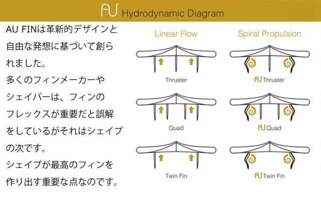 AU FIN エーユーフィン AU 2 グラスフィン AU Original Black Gold Thruster Trifin トライフィン スラスター Full Base FUTURE future. 