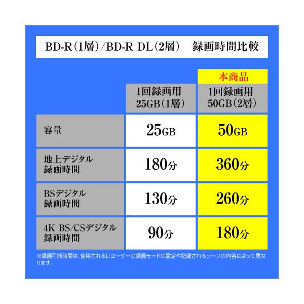 RiTEK RiDATA 録画用 BD-R DL 50GB 50枚入り×2個 合計100枚 BR260EPW4X.50SP 片面2層 1-4倍速対応 追記型 ブルーレイディスク インクジェット プリンター対応 おすすめ テレビ録画 テレビ 保存 長時間 録画 アールアイジャパン