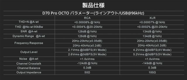 1年保証 Topping D70 Pro OCTO HIFI DAC トッピング ハイレゾ CS43198×8 Bluetooth5.1 LDAC対応 COAX OPT 同軸 光 入力 RCA XLR 出力 ダック DAコンバーター プリアンプ アンプ オーディオ 高音質 おすすめ 人気 オーディオ カラーディスプレイ_17