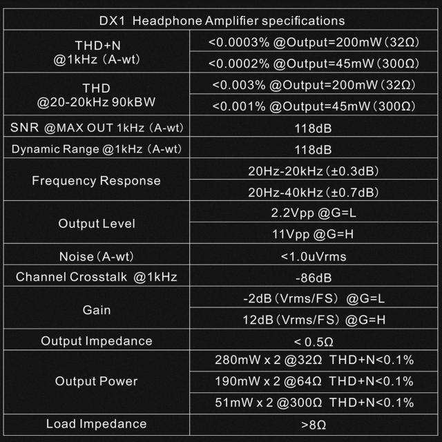 Topping DX1 USB DAC ヘッドホンアンプ ハイレゾ 6.35mm 3.5mm トッピング ヘッドフォン アンプ AK4493S XMOS XU208 DSD256 PCM384kHz USBバスパワー 高出力 2段階ゲイン RCA iPhone iPad アイフォン スマホ Windows 10 11 MAC Linux IOS Android 高音質 おすすめ 人気の通販は Topping DX1 USB DAC ヘッドホンアンプ ハイレゾ 6.35mm 3.5mm トッピング ヘッドフォン アンプ AK4493S XMOS XU208 DSD256 PCM384kHz USBバスパワー 高出力 2段階ゲイン RCA iPhone iPad アイフォン スマホ Windows 10 11 MAC Linux IOS Android 高音質 おすすめ 人気の通販は