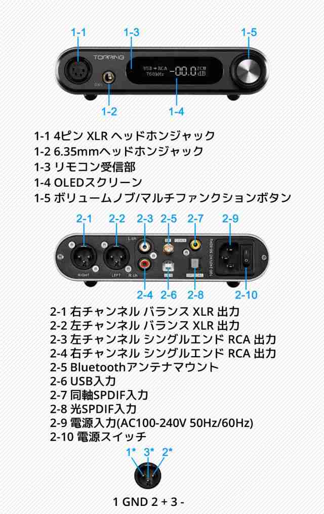 Topping トッピング DX5 Lite ライト DAC ヘッドホンアンプ USB