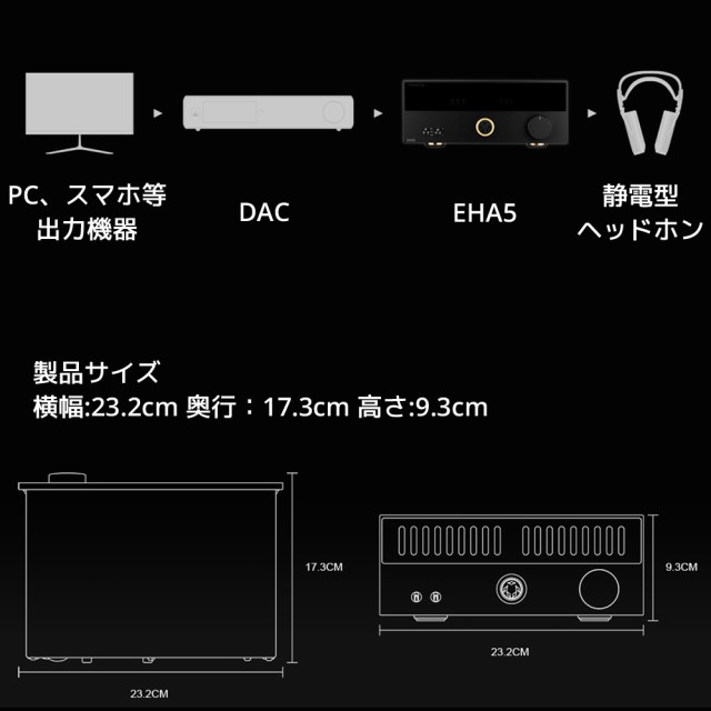 TOPPING トッピング EHA5 静電型ヘッドホンアンプ 5芯 静電型