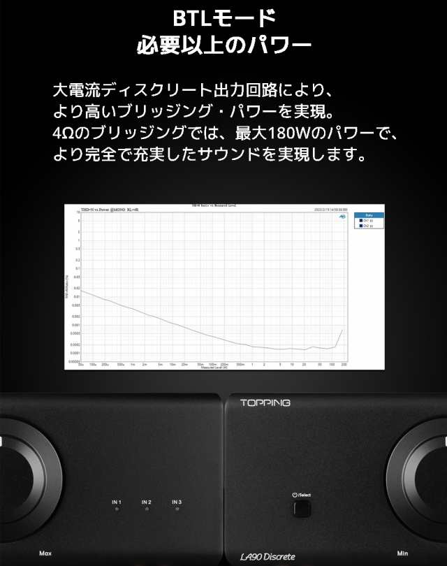 1年保証 Topping LA90 Discrete パワーアンプ バランス アンプ トッピング LA 90 D ディスクリート TRS XLR 入力  モノラル ステレオ ハイレゾ オーディオ 高出力 低歪み 低ノイズ 高音質の通販はau PAY マーケット - オレメカ au PAY マーケット |  au