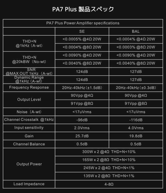 1年保証 Topping PA7 PLUS D級 パワーアンプ 300W ×2 バランス XLR TRS