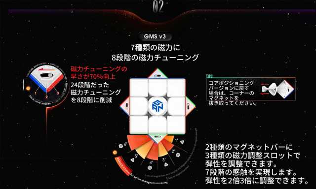 Gancube GAN 11 M Pro 磁気 スピードキューブ 競技用 ルービック