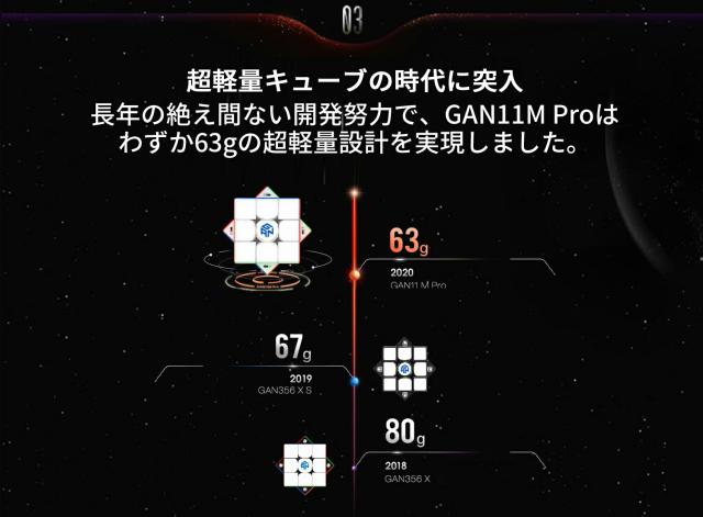 GAN11MPro GANCUBE 競技用ルービックキューブ gan11m プロ ルービックキューブの通販