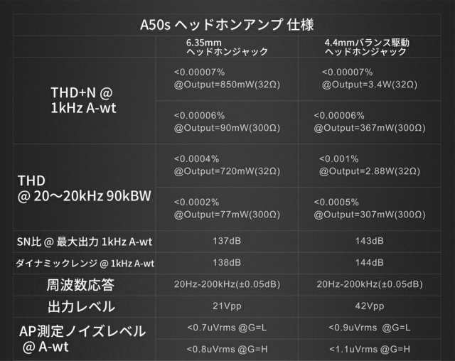 Topping A50s 高性能 デスクトップヘッドホンアンプ 2段階ゲイン設定 4.4mmバランス出力 NFCA回路搭載 低ノイズ フルアルミケース  アンプ プリアンプ 有線接続 中華 ヘッドホン ヘッドフォン スピーカ出力 AMP オーディオ 良質 音質 おすすめ デスクトップ ヘッドホンの ...