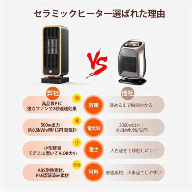 セラミックヒーター 暖房器具大風量 速暖 ストーブ  PSE認証済 (ホワイト)