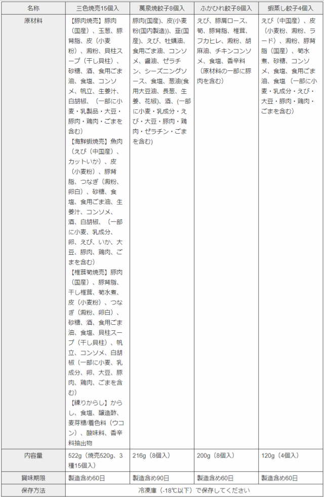 喜喜・飲茶8種セット【横浜中華街・萬珍樓】ギフトセット 詰合せ 小籠包 ふかひれ餃子 焼売 シュウマイ 餃子 肉まん 中華総菜 冷凍食品 の通販はau  PAY マーケット 萬珍樓通販部 au PAY マーケット－通販サイト