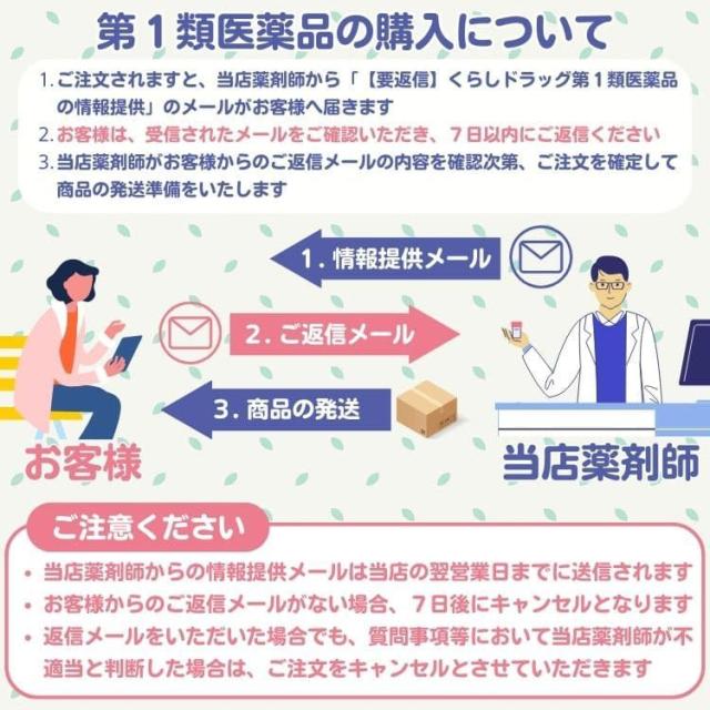 【第1類医薬品】 12個セット 第一三共ヘルスケア ロキソニン S プラス 12錠 痛み止め 鎮痛薬_3