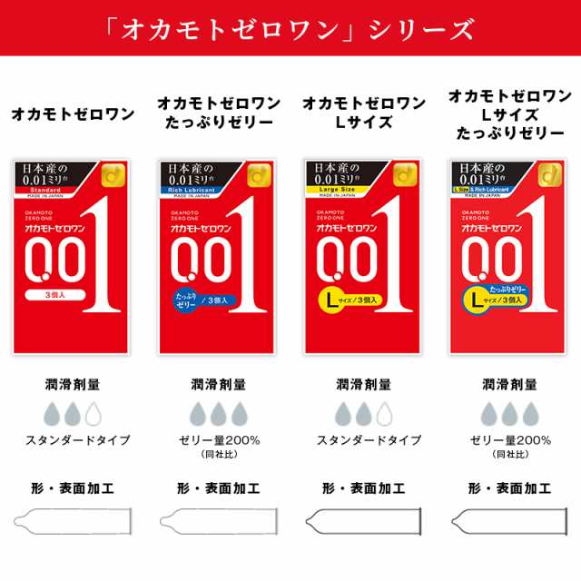 3個セット オカモト ゼロワン 0.01 3個入 スタンダード コンドーム 避妊具 薄い やわらかい ラテックスの通販はau PAY マーケット -  くらし応援本舗 au payマーケット店（くらしドラッグ） | au PAY マーケット－通販サイト