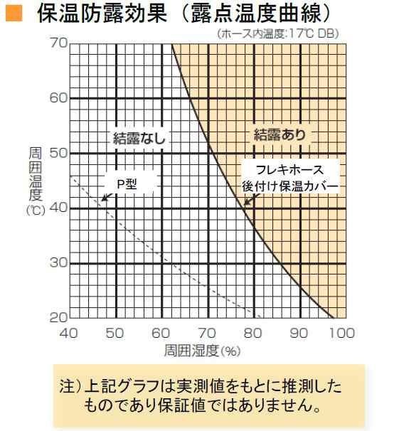 タイロン フレキホース後付け保温カバー HPC 配信元 smaartdiamonds.com