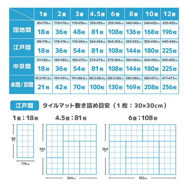 タイルカーペット ジョイントマット ズレない 洗える 撥水 バリアフリータイルマット 40枚入  30×30cm/厚み3mm サンコー 日本製_9