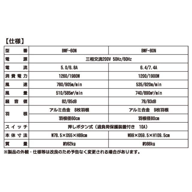 ナカトミ BWF-60N 60cm 大型風洞扇 超強力風量 キャスター付き 熱中症対策 NAKATOMI (代引不可) (法人限定)_5