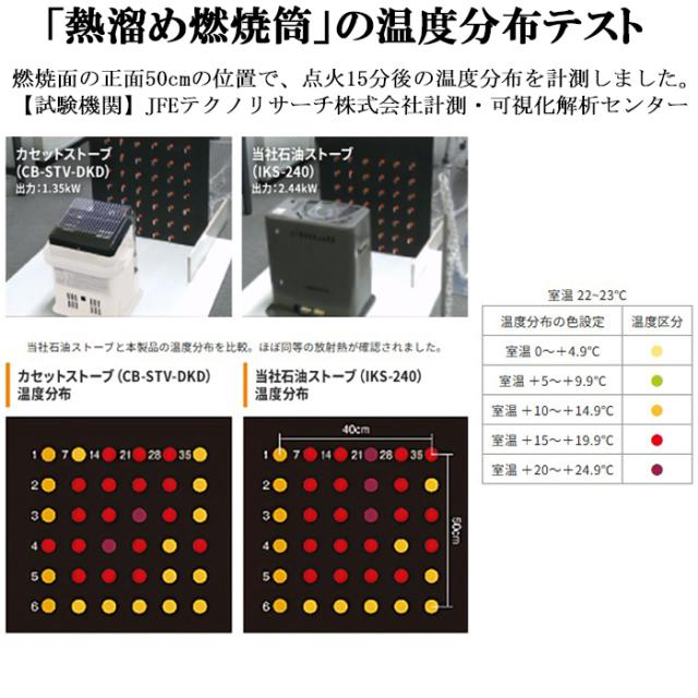 イワタニ CB-STV-DKD カセットガスストーブ デカ暖 ウォームホワイト デカダン コードレス 安全装置付 ハイパワータイプ ヒーター 暖房 小型 軽量 家庭用 屋内専用 Iwatani 岩谷産業_4
