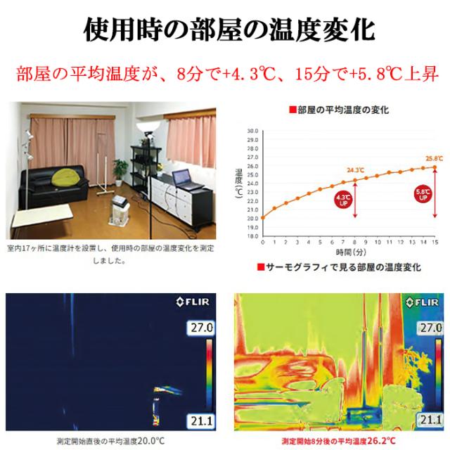 イワタニ CB-STV-DKD カセットガスストーブ デカ暖 ウォームホワイト デカダン コードレス 安全装置付 ハイパワータイプ ヒーター 暖房 小型 軽量 家庭用 屋内専用 Iwatani 岩谷産業_7