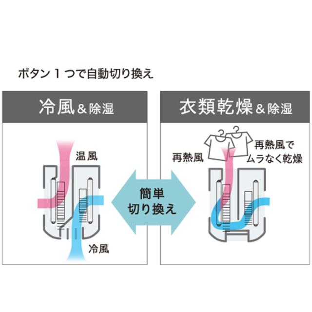 コロナ CDM-1026-AS 冷風機 どこでもクーラー 除湿能力1日10L程度 2026年モデル スカイブルー 冷風扇 除湿機 スポットクーラー 冷房 (CDM-1025-ASの後継品) CORONA_2