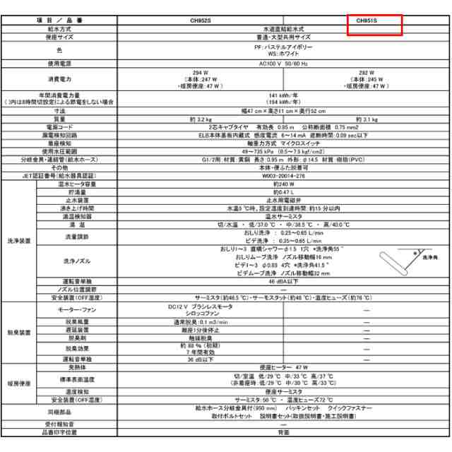 Panasonic ビューティ・トワレ CH951SWS [ホワイト]