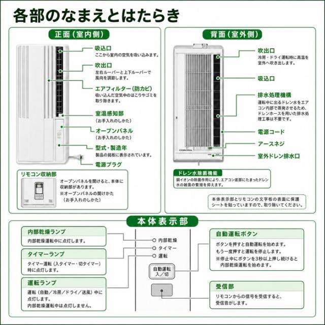 コロナ CW-1626R-WS 窓用 ウィンドエアコン Relala リララ 冷房専用 4