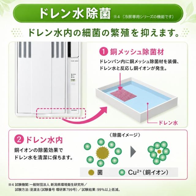 コロナ CW-1626R-WS 窓用 ウィンドエアコン Relala リララ 冷房専用 4