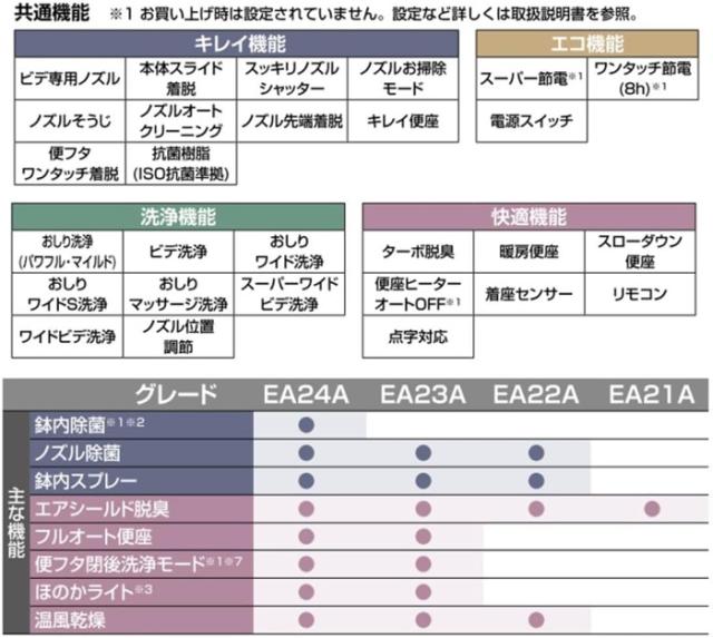 リクシル イナックス CW-EA21A/BN8 温水洗浄便座 New PASSO パッソ シャワートイレ オフホワイト 手動ハンドル式 瞬間式 壁リモコン付属_3