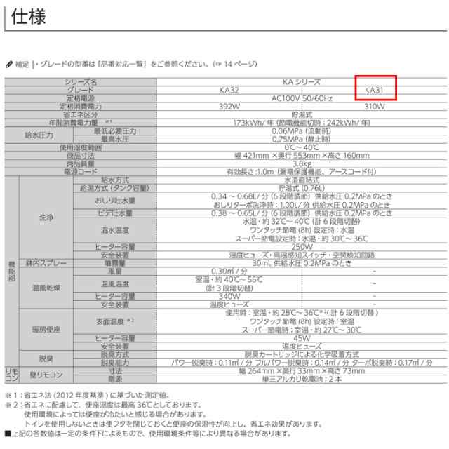 リクシル CW-KA31/BW1 KAシリーズ シャワートイレ 温水洗浄便座 Wパワー脱臭 ターボ脱臭 貯湯式 0.76L 手動ハンドル式 壁リモコン  ピュアホワイト(CW-KA21/BW1の後継品) LIXIL イナックス INAXの通販はau PAY マーケット - 住設と電材の洛電マート |  au PAY マーケット ...