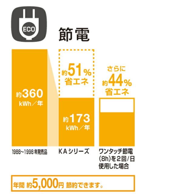 リクシル CW-KA31/LR8 KAシリーズ シャワートイレ 温水洗浄便座 貯湯式 0.76L 手動ハンドル 壁リモコン ピンク Wパワー脱臭 ターボ脱臭 (CW-KA21の後継品) LIXIL イナックス INAX_3