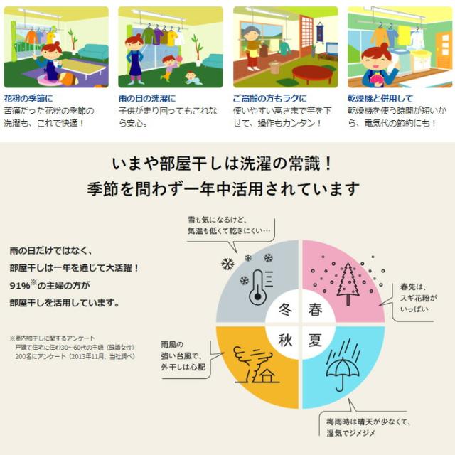 パナソニック CWFBE14CM 室内物干しユニット ホシ姫サマ 手動・壁付け コンパクトサイズ ホワイト 物干し竿 洗濯物干し 部屋干し VERITISシリーズ (CWFE14CMの後継品) Panasonic_11
