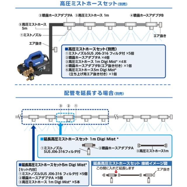 スーパー工業 DIGI MIST3 100Vミスト発生機 Digi Mist3 コンパクトシステムユニットタイプ 6774958 (法人限定)_2