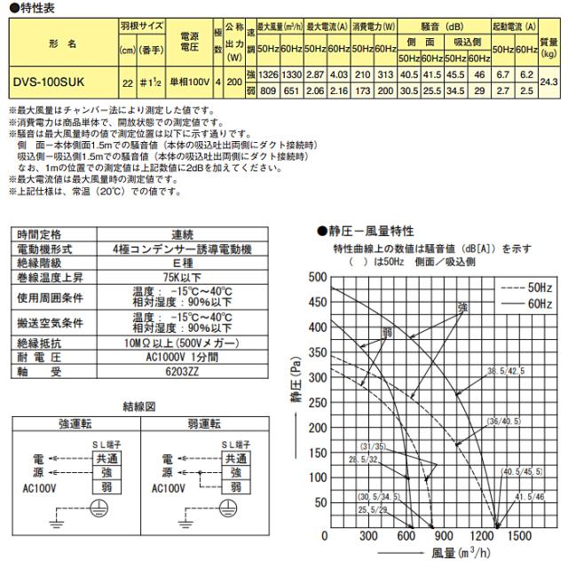 日本キャリア DVS-100SUK ストレートダクトファン 消音形 換気扇 単相100V 旧東芝キャリア