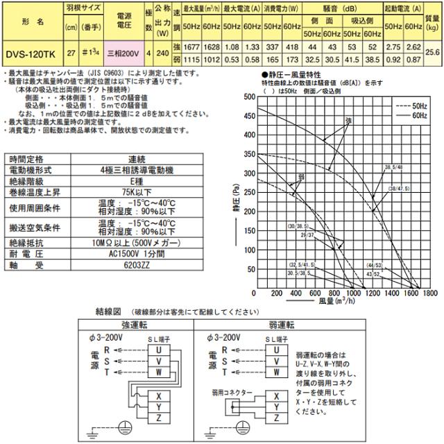 日本キャリア DVS-120TK ストレートダクトファン 静音形 換気扇 三相200V 旧東芝キャリア_2