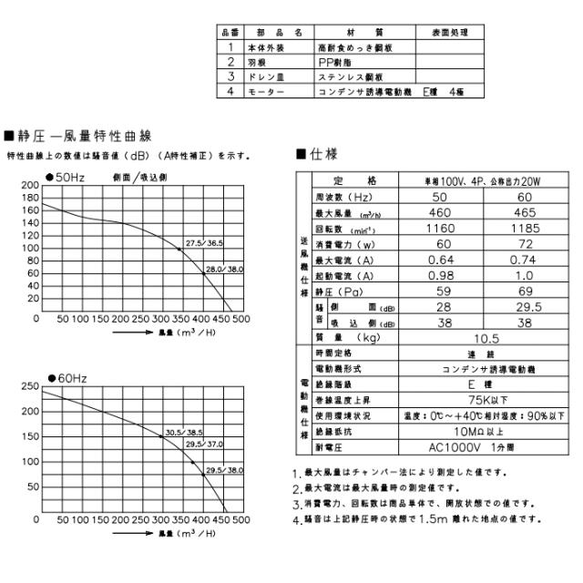 日本キャリア DVS-40SY2 ストレートダクトファン 消音耐湿形 換気扇 単相100V 旧東芝キャリア_2