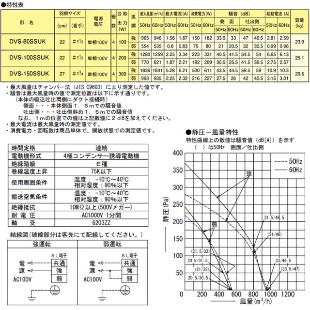 日本キャリア DVS-80SSUK ストレートダクトファン 消音給気形 換気扇 単相100V 旧東芝キャリア